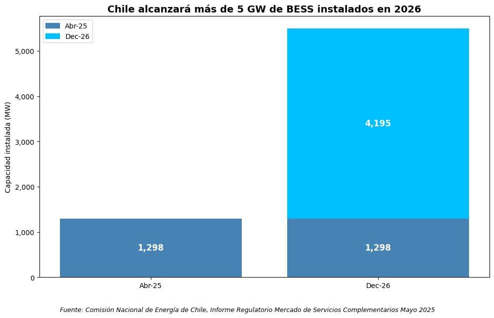 ¡Chile tiene capacidad!